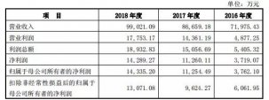 卖馒头年赚10亿！开店2600家，它要做中国版的“肯德基”！【重庆火锅底料批发在哪里】