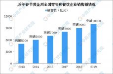 2020餐饮业受疫情影响行业分析与前景预测【最正宗的重庆火锅底料】