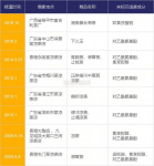 是共11家凉茶铺被查处，15名嫌疑人对“为增加销量、在店内凉茶中非法添加西药成份”的行为供认不讳 重庆火锅底料批发网