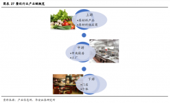 在餐饮这条容量巨大、刚性增长的超级赛道上，从来不缺乏新奇的创业故事和投资热潮