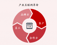 数字时代，如何更好地理解餐饮门店价值？